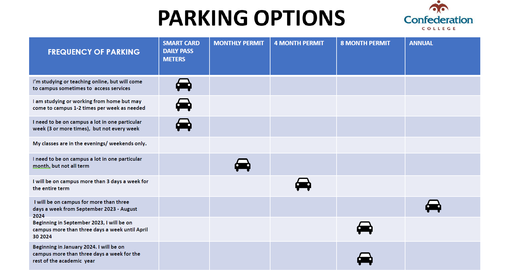 Important Parking Updates for Students - Get Your Permits and Enjoy ...