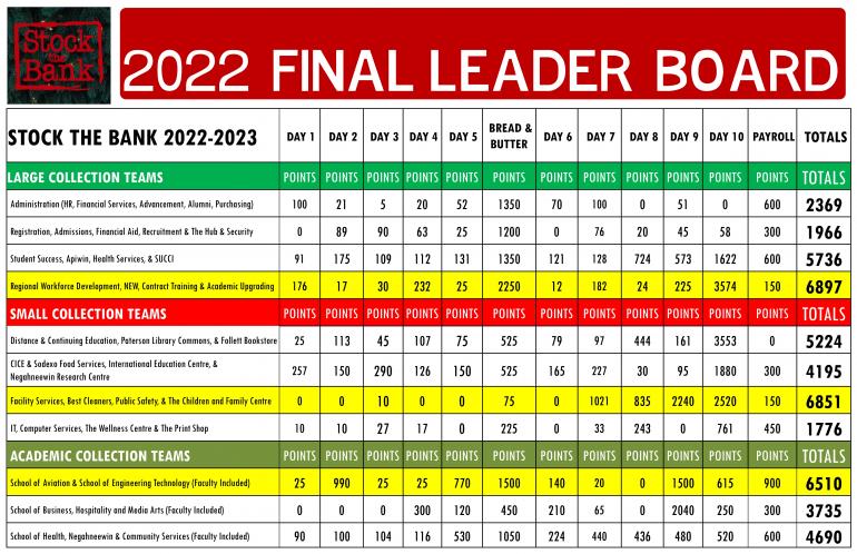 SEF leaderboard