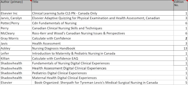 PN Year 1 Booklist - 2022