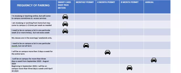 Parking options