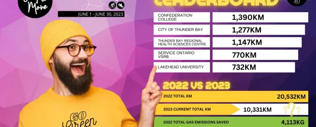 TBDHU Leaderboard 