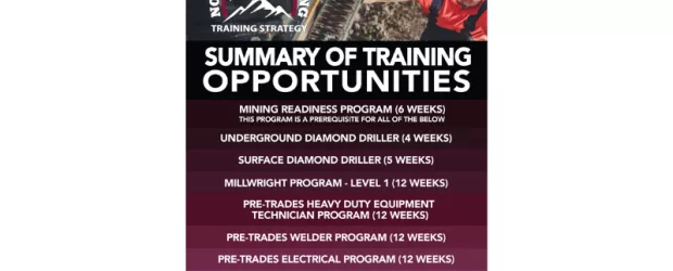 Summary of Training 