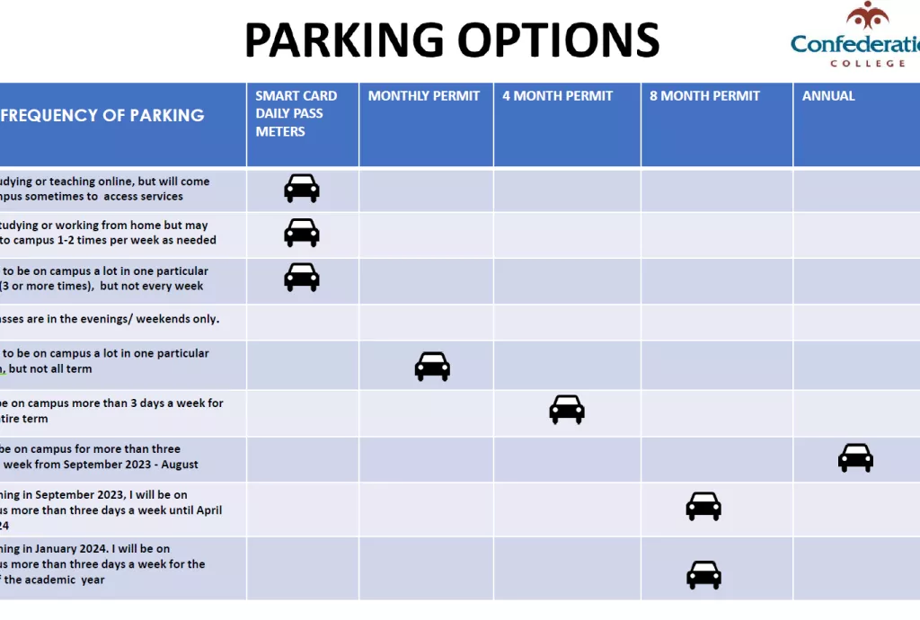 Parking options