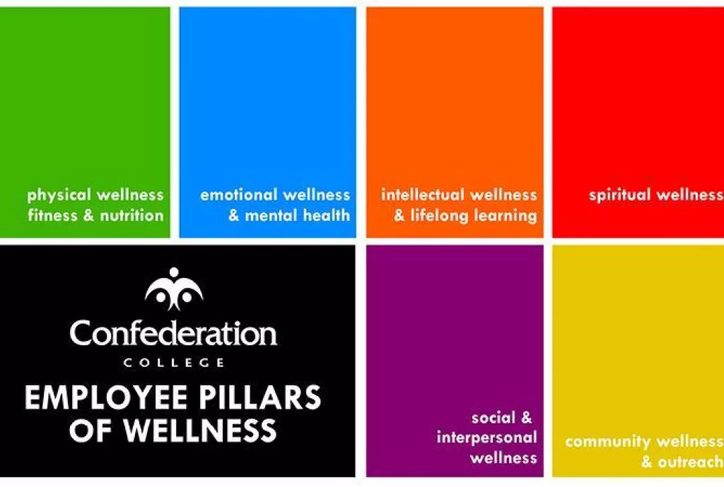 Employee Pillars of Wellness