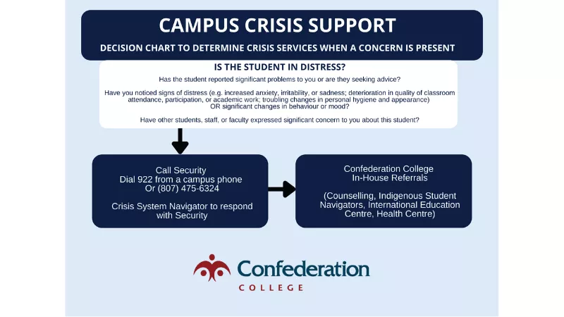 campus crisis support 
